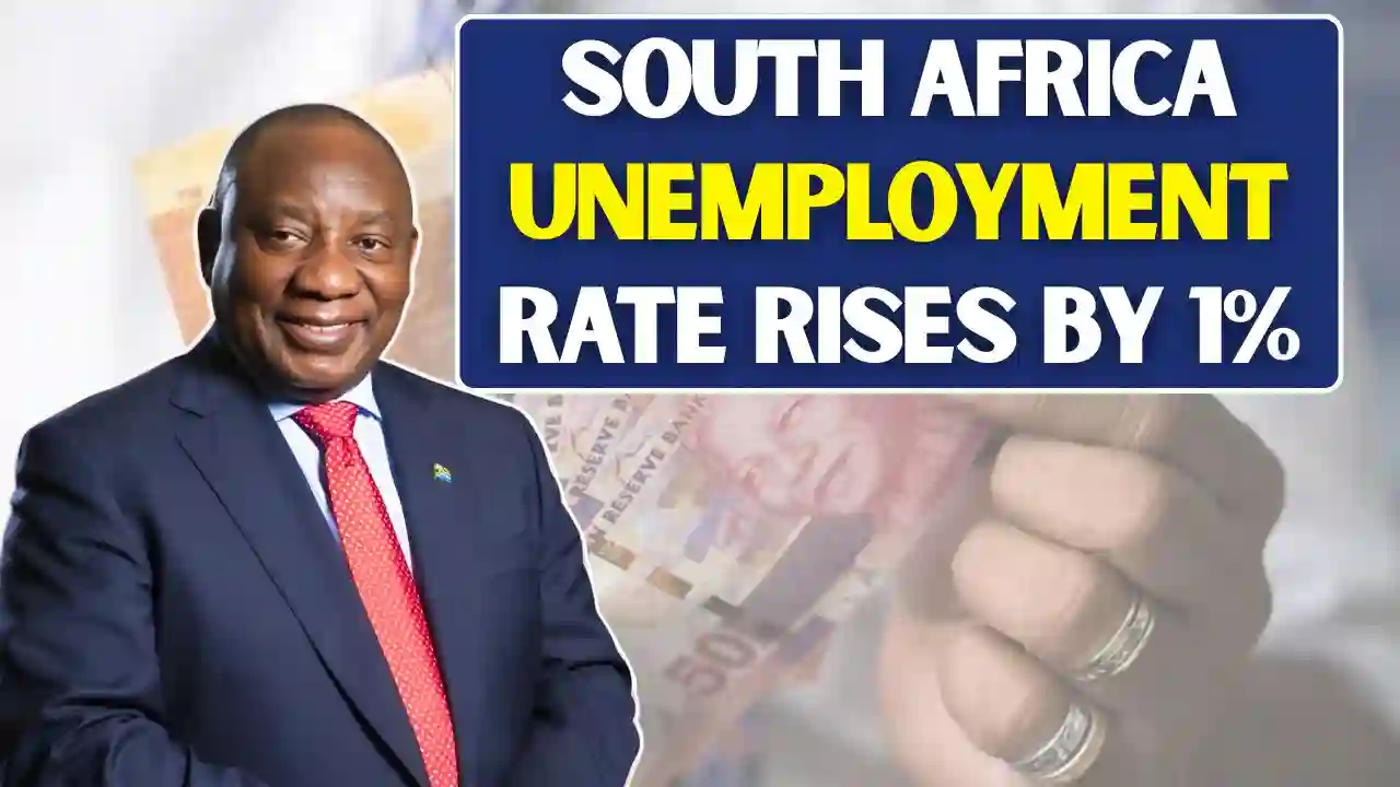 South Africa Unemployment Rate Rises by 1 1